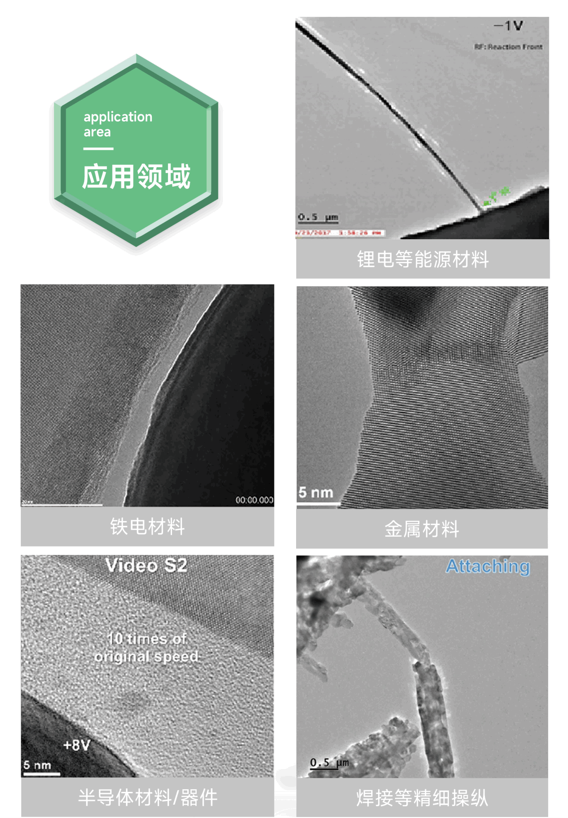 透射電鏡原位STM-TEM電學(xué)測(cè)量系統(tǒng)應(yīng)用